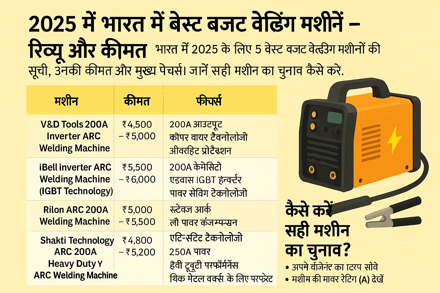 You are currently viewing 2025 में भारत में बेस्ट बजट वेल्डिंग मशीनें – रिव्यू और कीमत